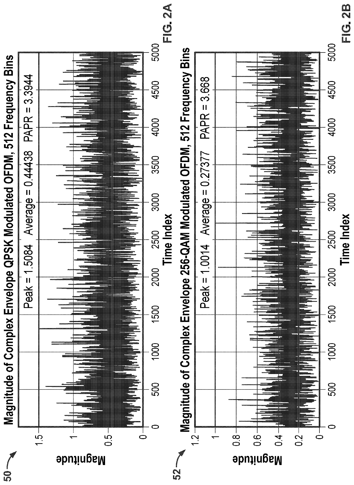 Systems and Methods for Shaped Single Carrier Orthogonal Frequency Division Multiplexing with Low Peak to Average Power Ratio