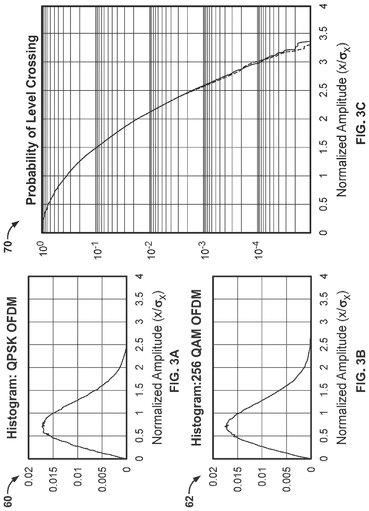 Systems and Methods for Shaped Single Carrier Orthogonal Frequency Division Multiplexing with Low Peak to Average Power Ratio