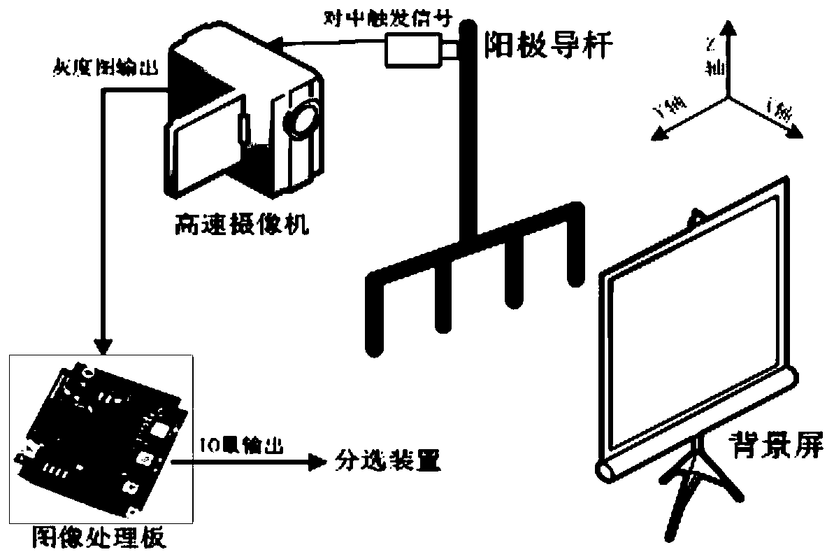 Method and device for detecting anode guide rod steel claw attachment