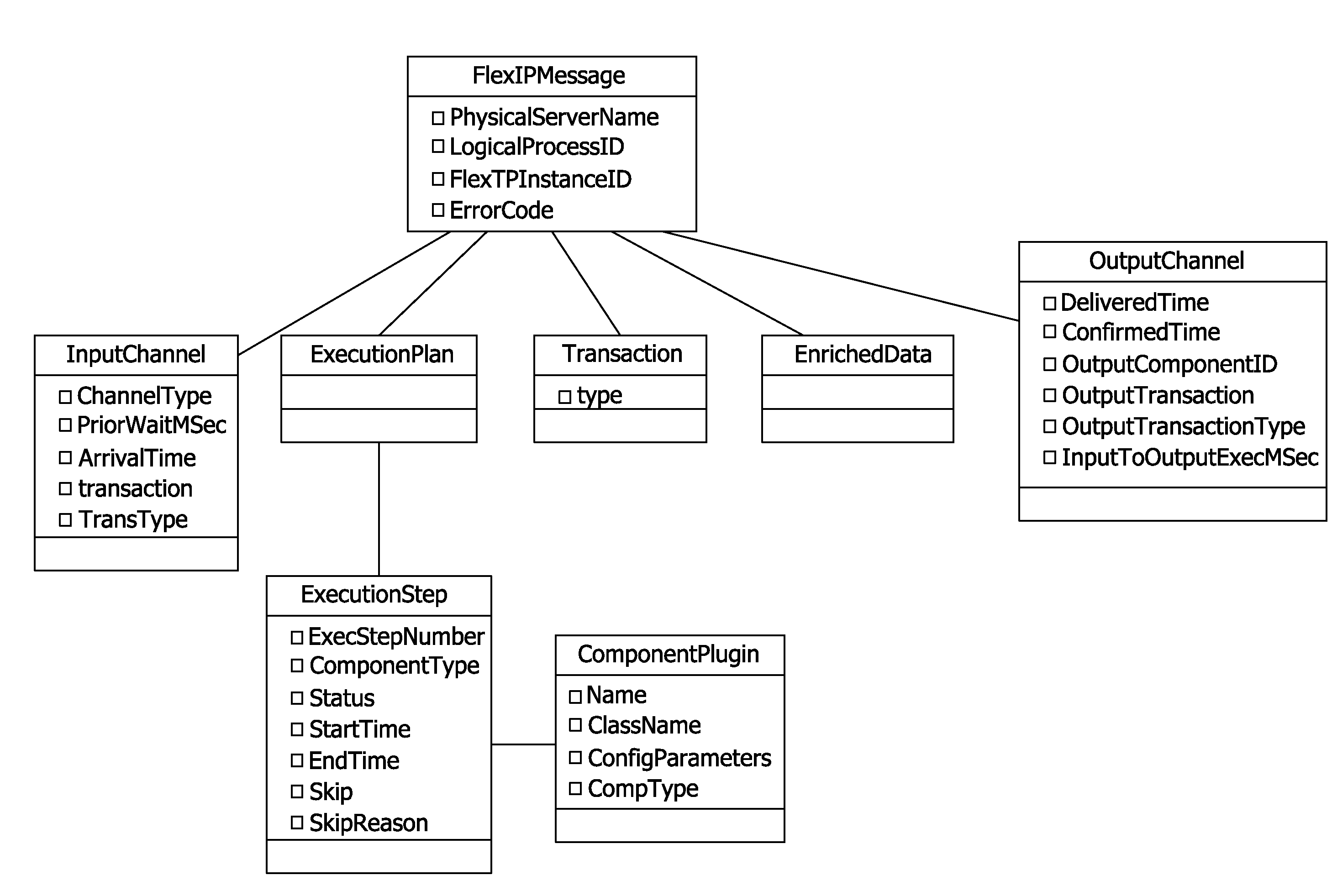 Methods and systems for providing a decision making platform