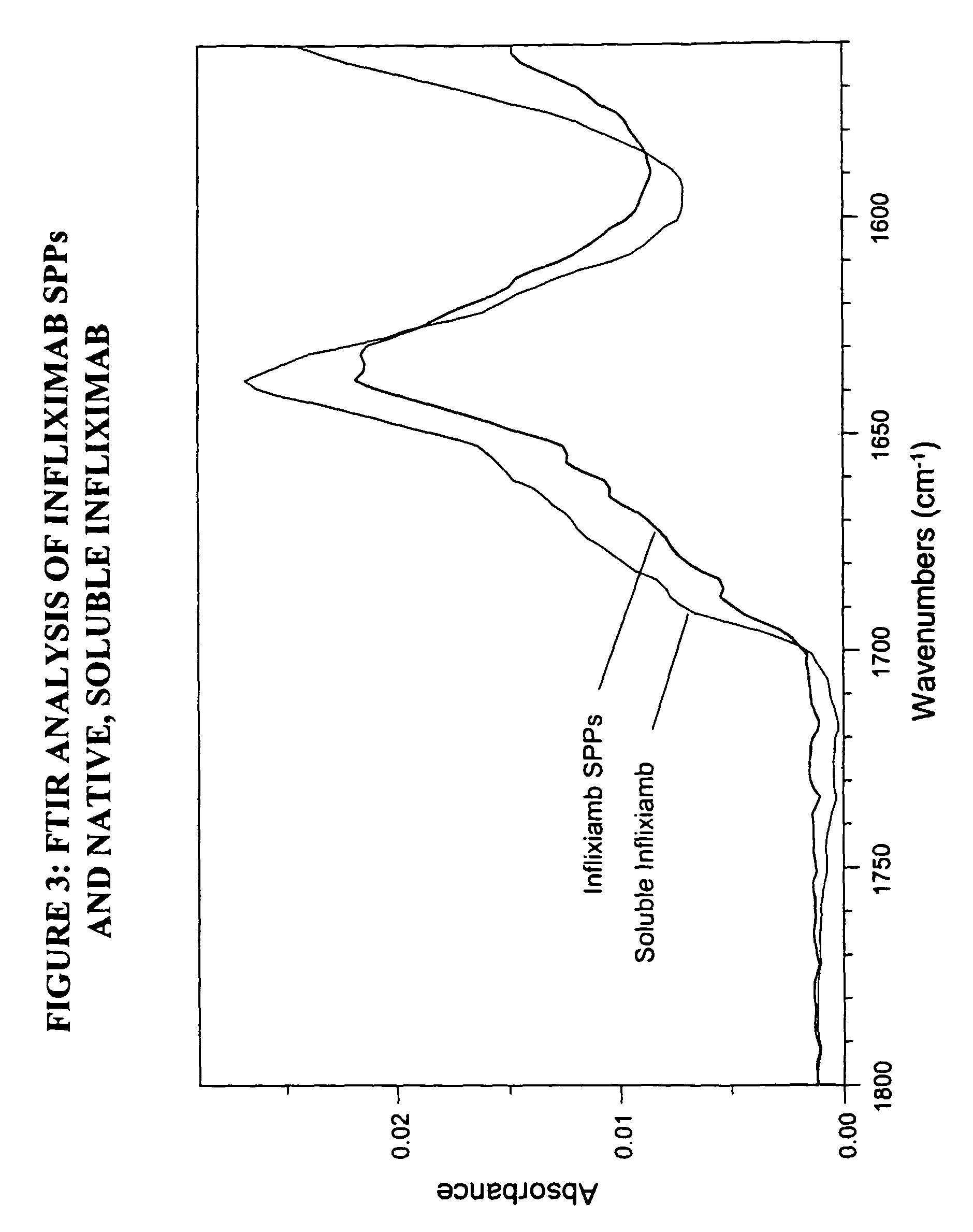 Spherical protein particles and methods for making and using them