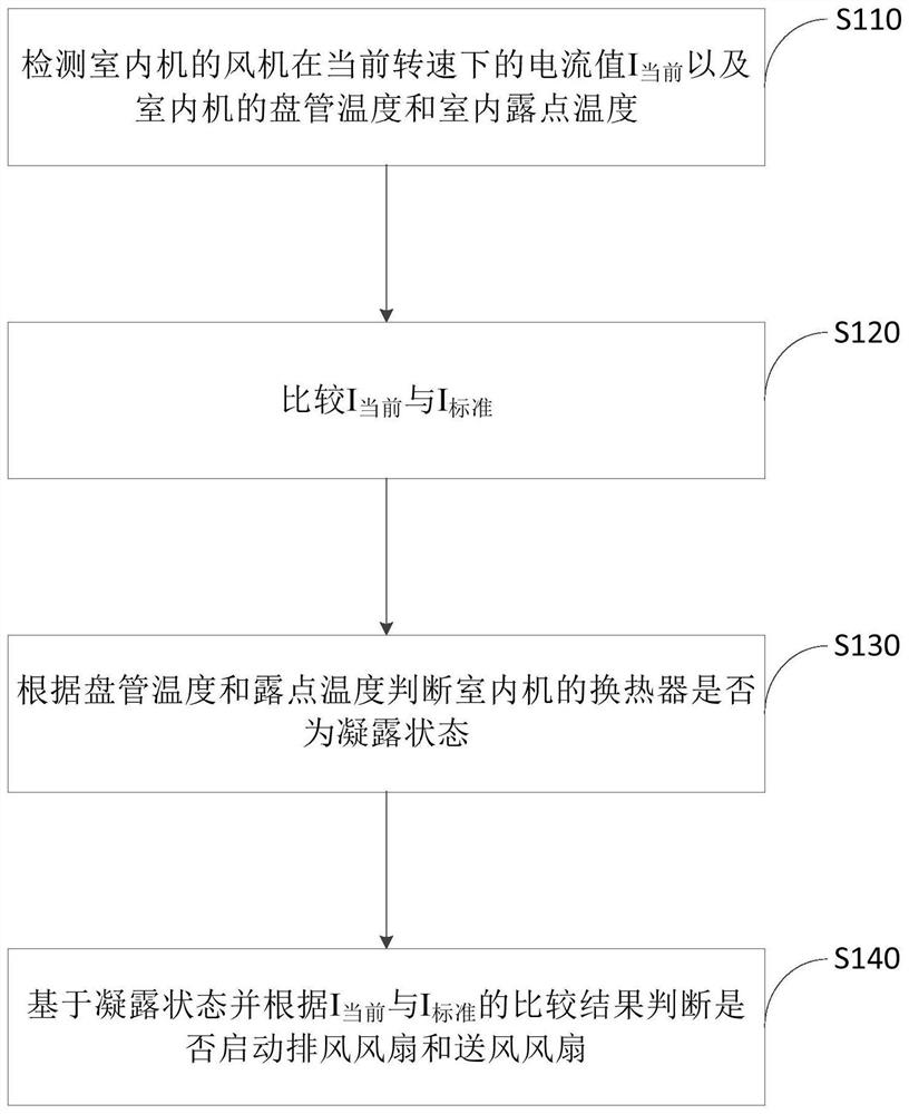 Air conditioner self-cleaning control method