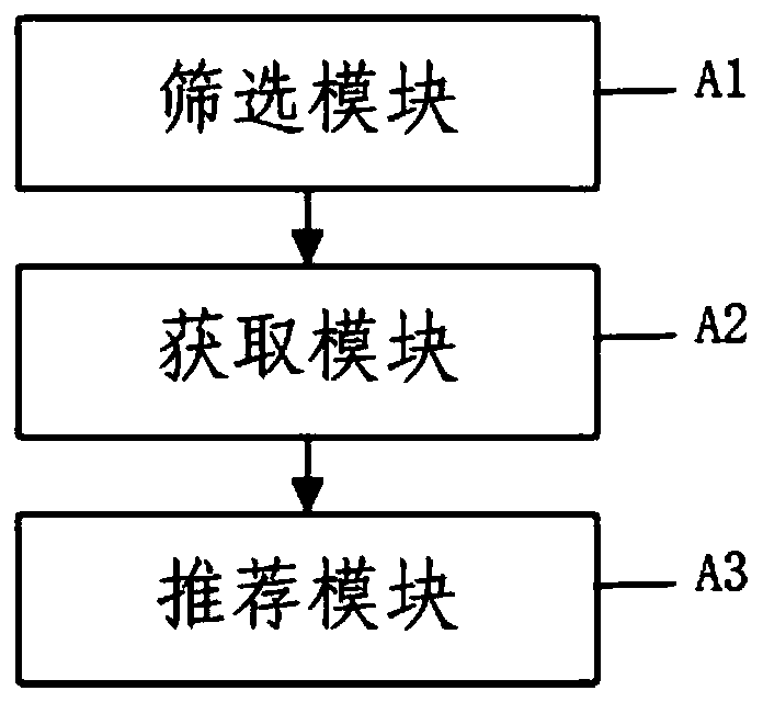 Live room recommendation method, system, equipment and storage medium