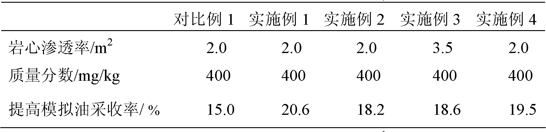 Crosslinked polymer microspheres and preparation method thereof