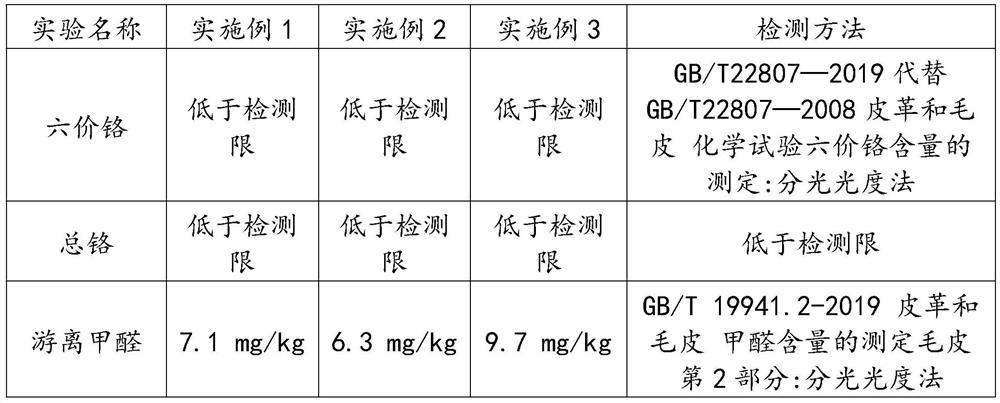 A kind of tanning process and its application for multi-component chrome-free combined tanned cow white leather