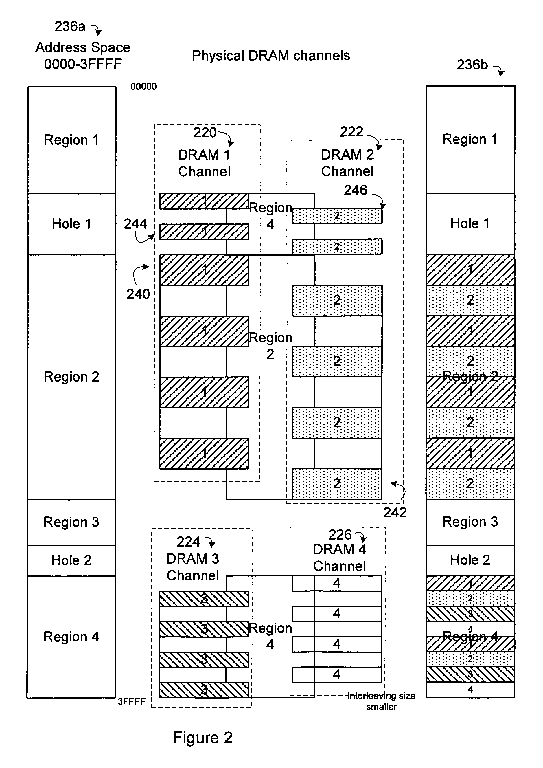 Various methods and apparatus to support transactions whose data address sequence within that transaction crosses an interleaved channel address boundary