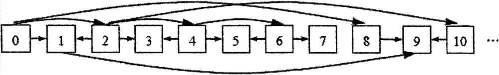 Video coding method in accordance with multi-view video standard