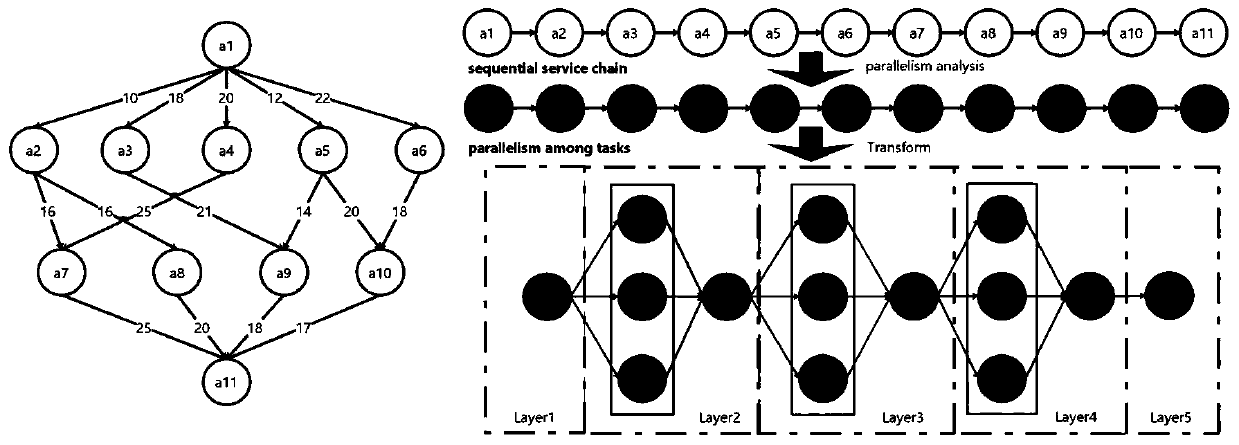 Multi-constraint-condition-oriented complex mobile crowdsourcing task decomposition method