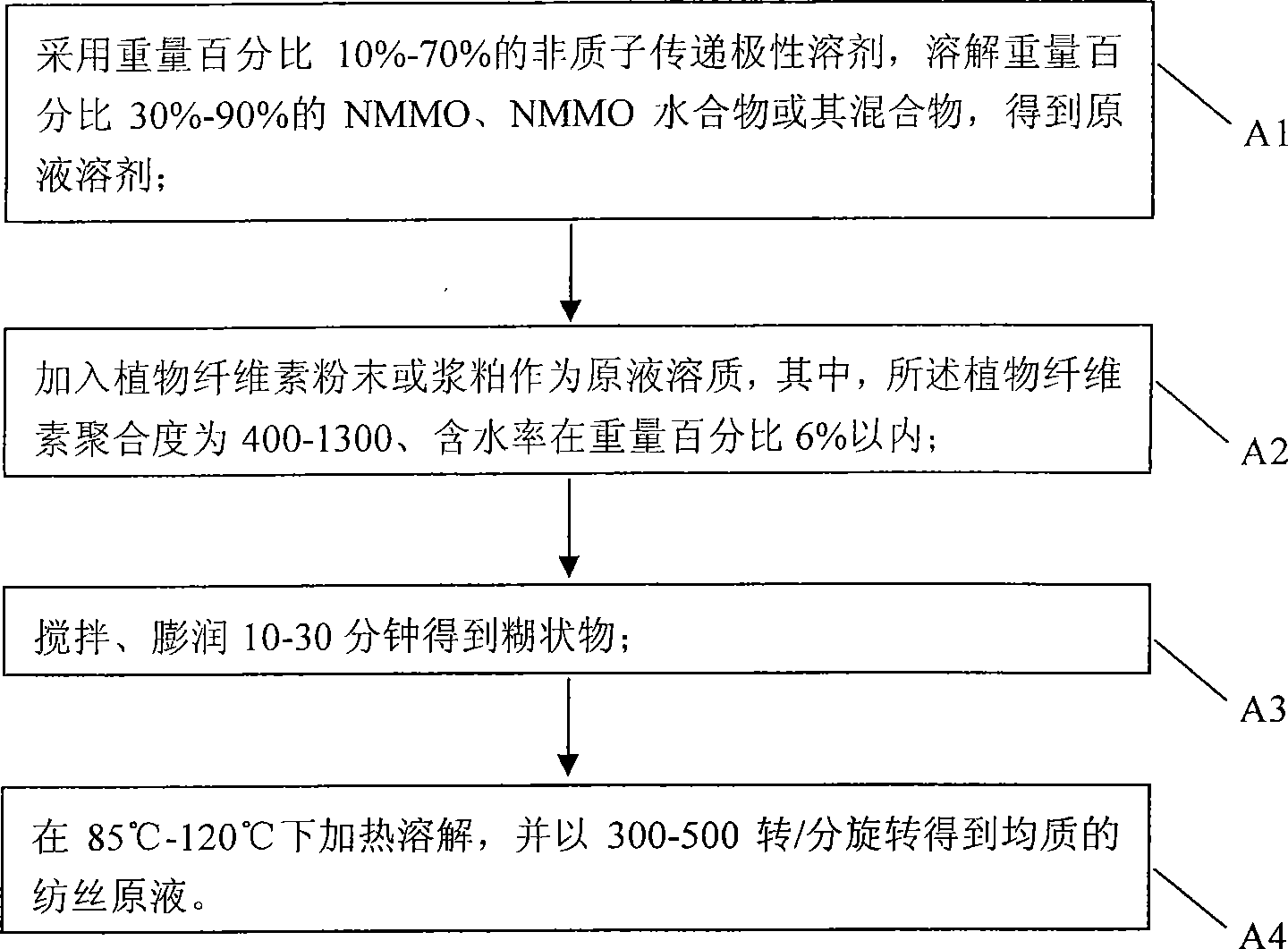 Regenerated cellulose spinning solution and its solvent and preparation method