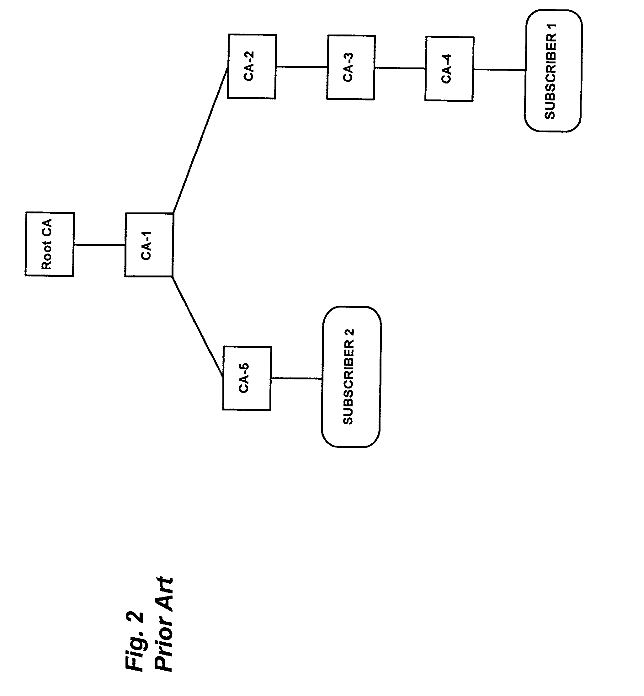 Reliance server for electronic transaction system