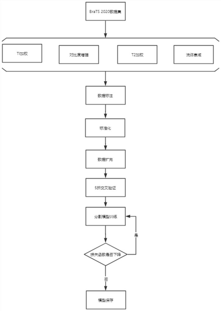 SA-Net-based MRI medical image segmentation method