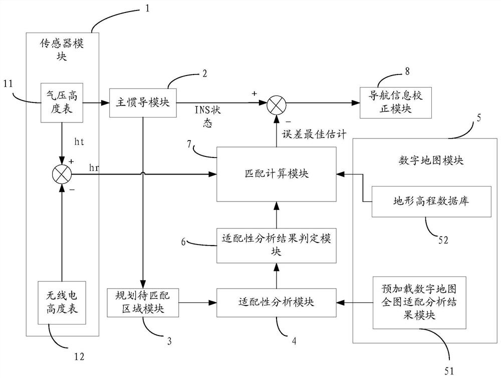 Online planning and suitability analysis method and system for terrain-aided navigation matching area