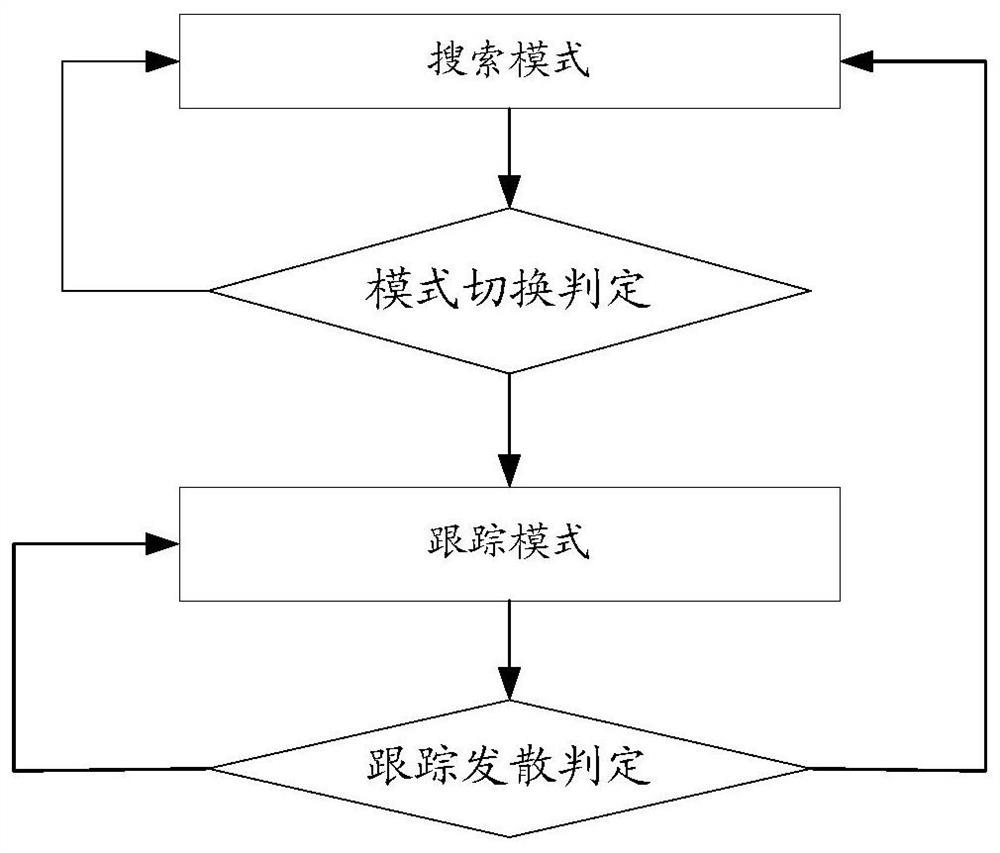 Online planning and suitability analysis method and system for terrain-aided navigation matching area