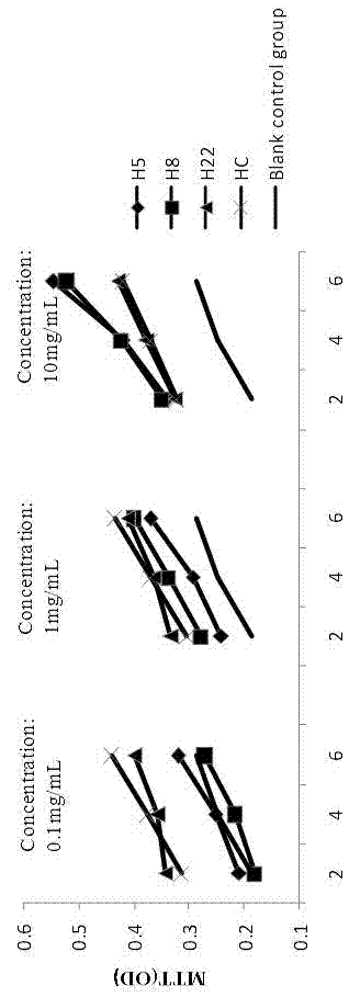 Collagen peptide with function of promoting bone growth as well as preparation method and application thereof