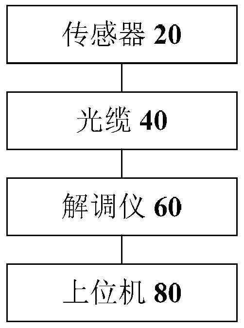 Monitoring system for power supply status