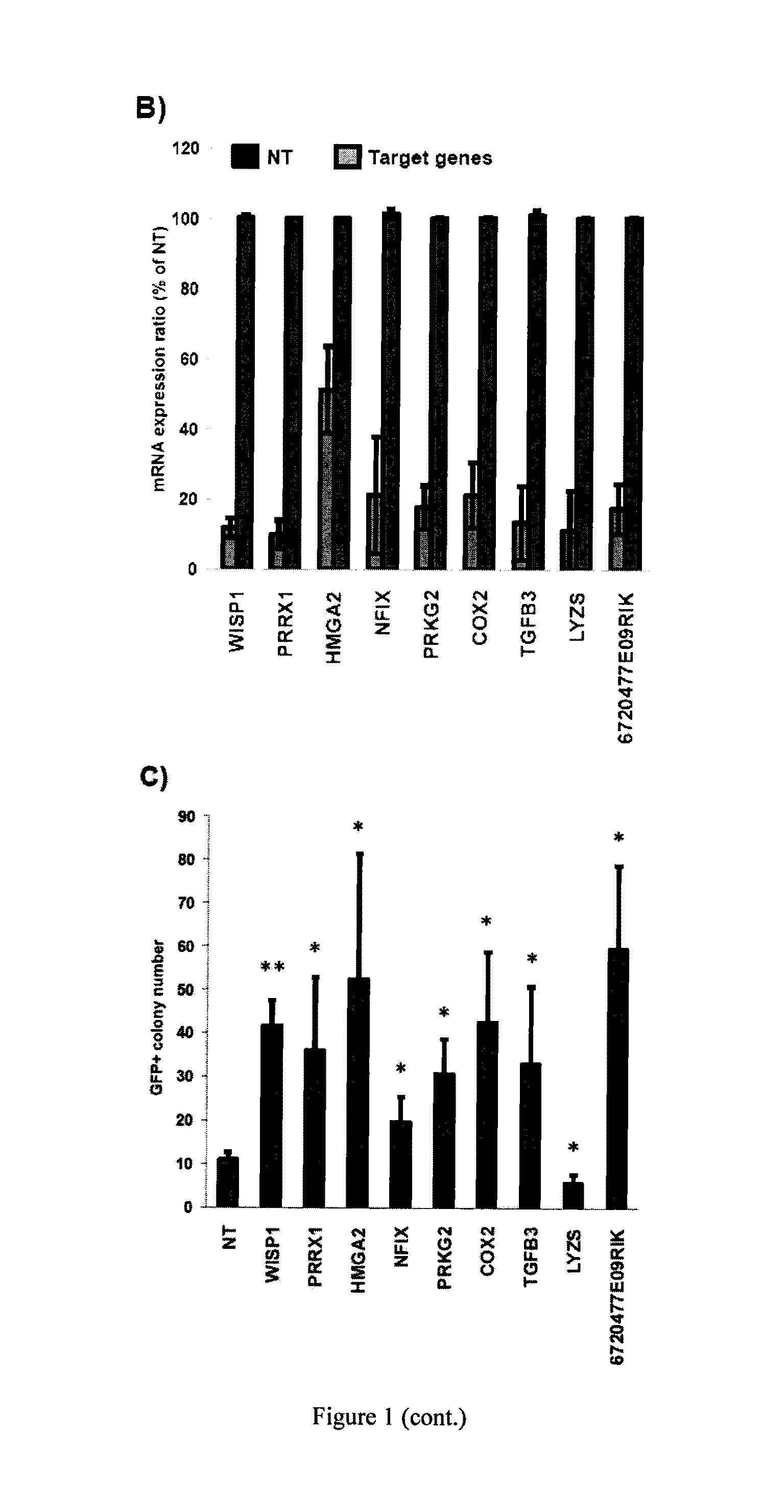 Method and compounds for generation of iPSCs