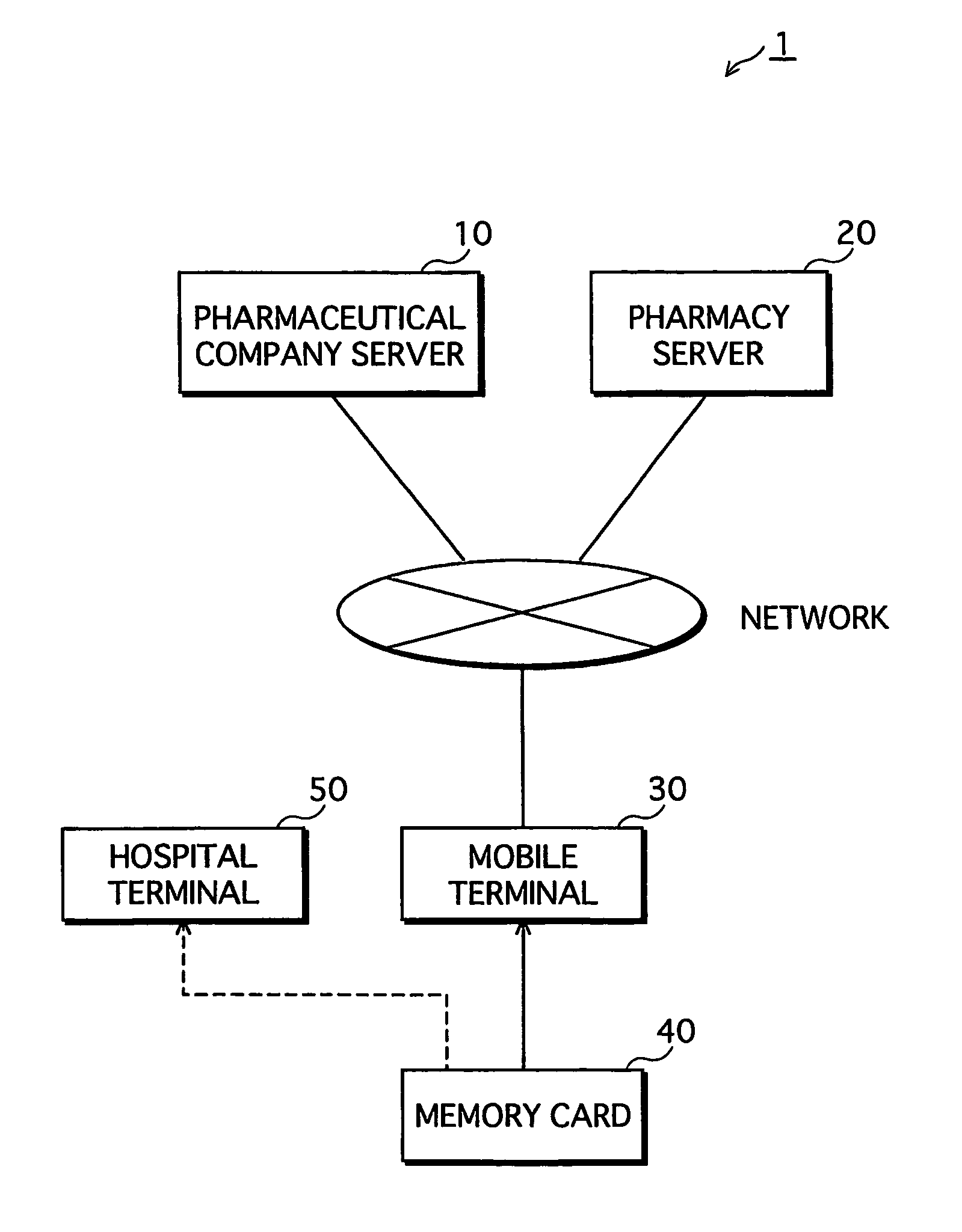 Mobile medication history management apparatus, memory card, and management method