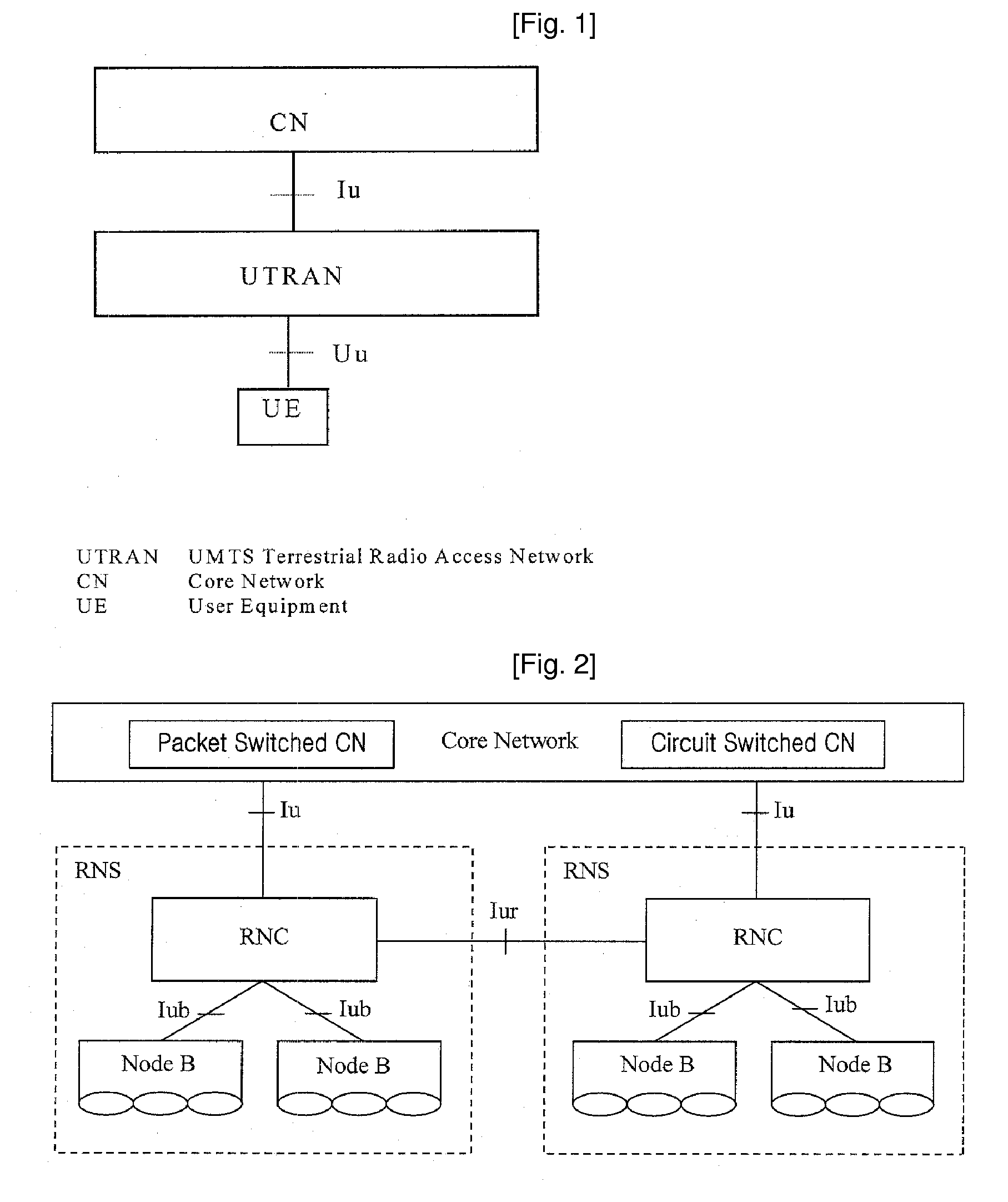 Method for mobile telecommunication security in a mobile communication network and therefor device