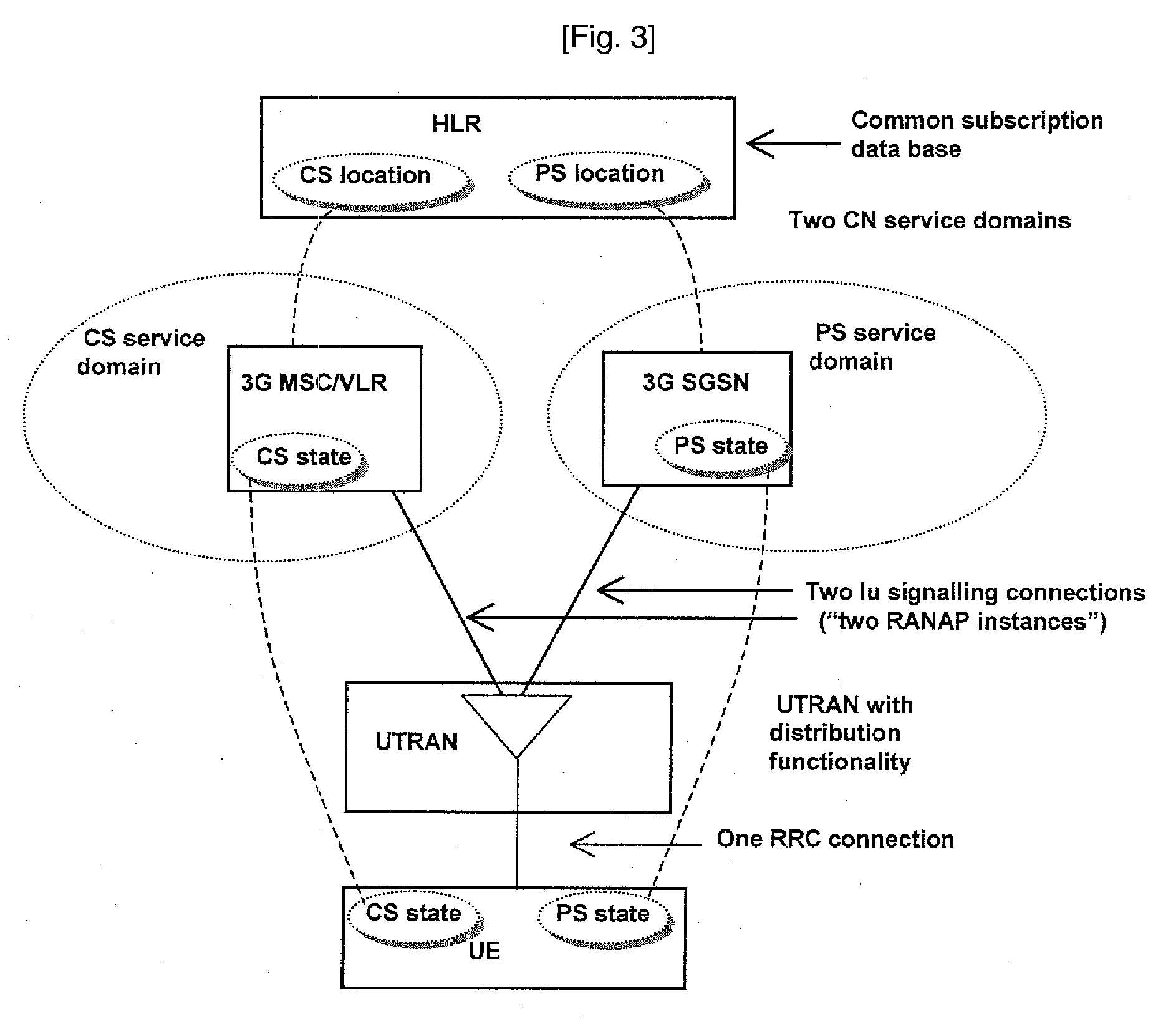 Method for mobile telecommunication security in a mobile communication network and therefor device