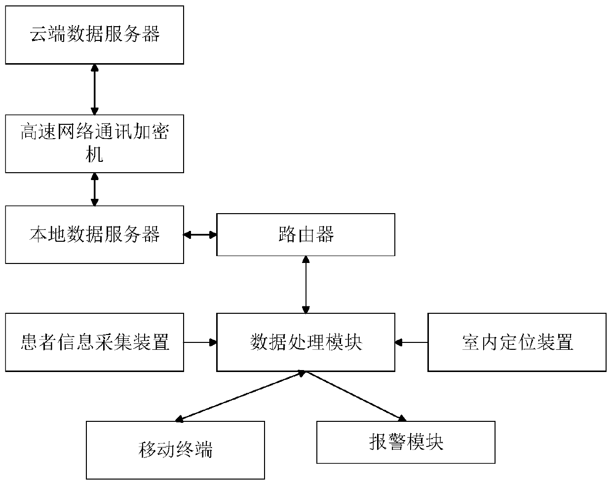 Medical quality management system and management method