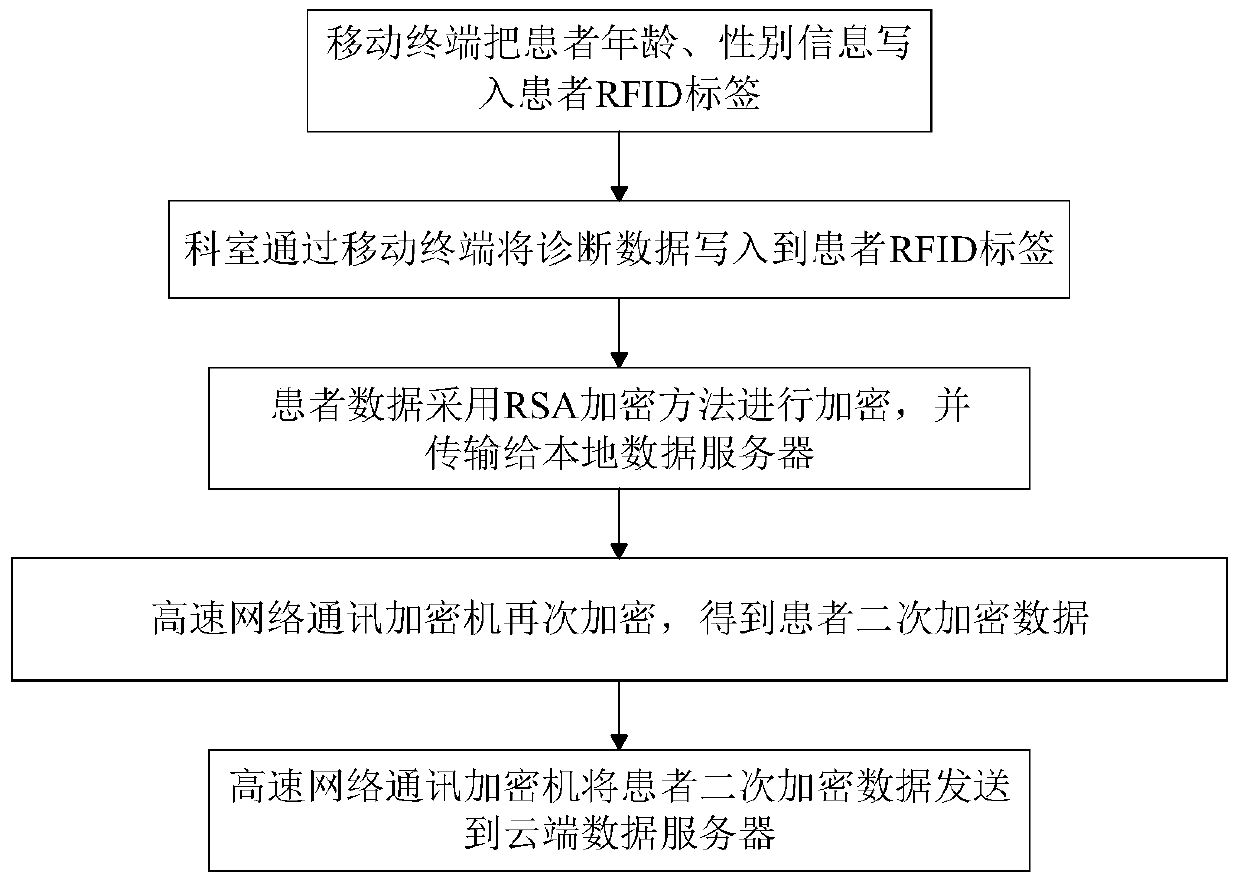 Medical quality management system and management method