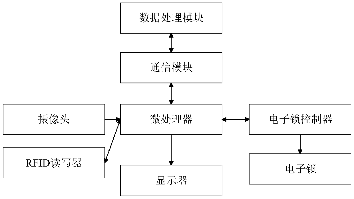 Medical quality management system and management method