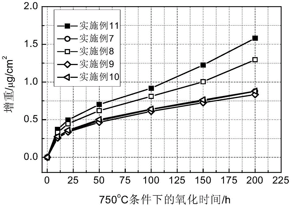 Novel heat-resisting titanium alloy and processing and manufacturing method and application thereof