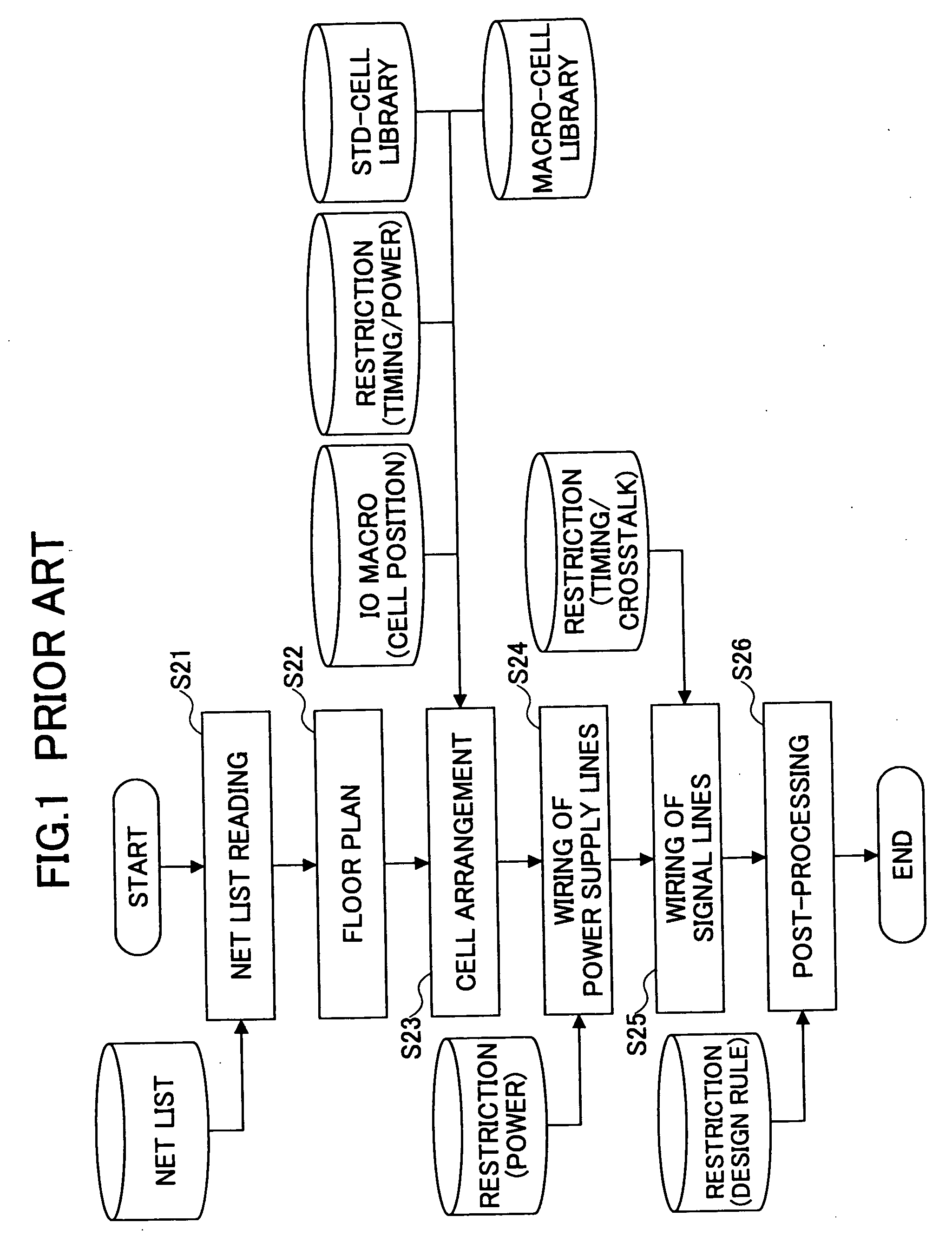 Layout design method for semiconductor integrated circuit, and semiconductor integrated circuit