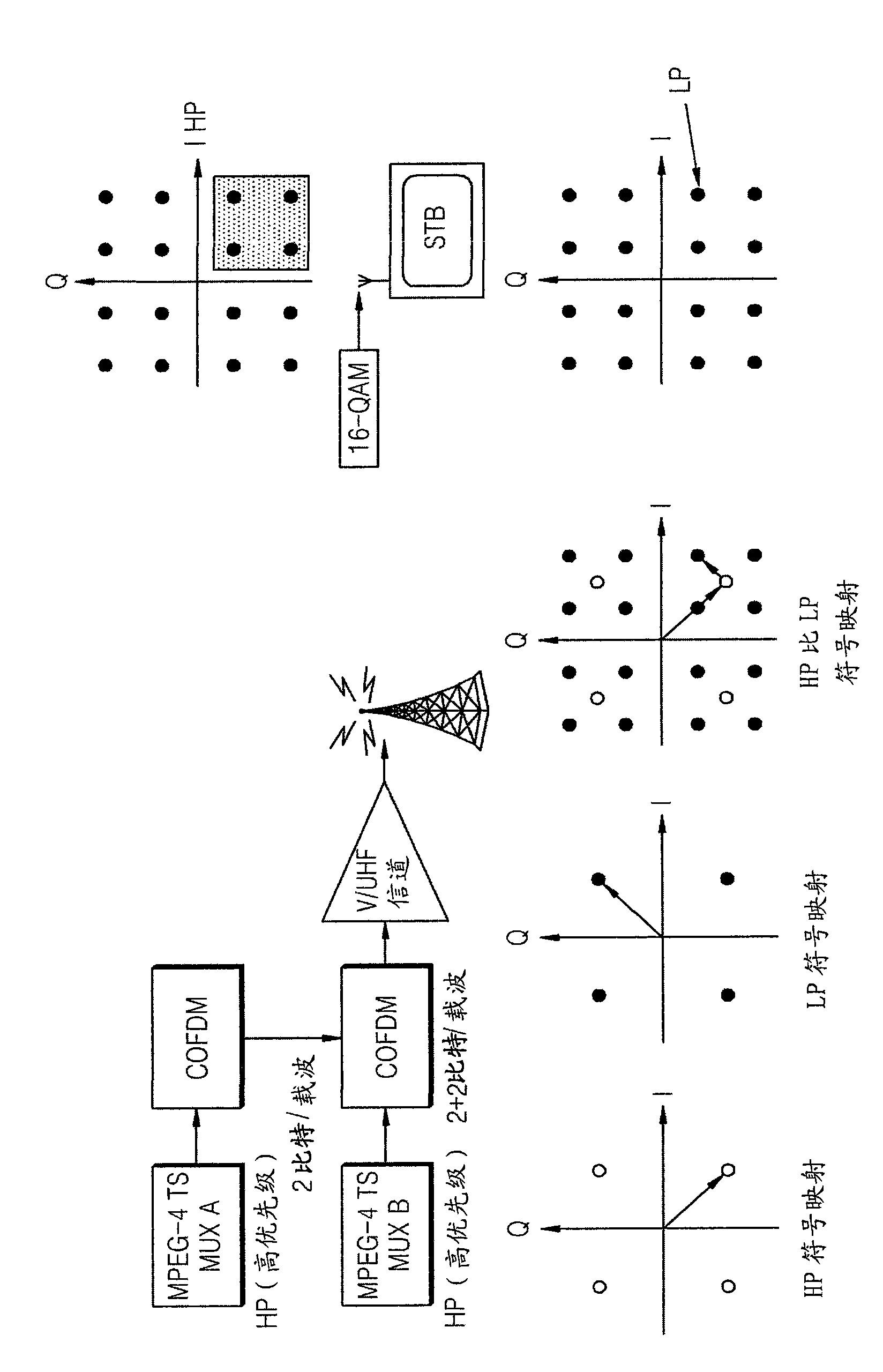 Apparatus and method for hierarchical modulation transmission and reception of scalable video bitstream