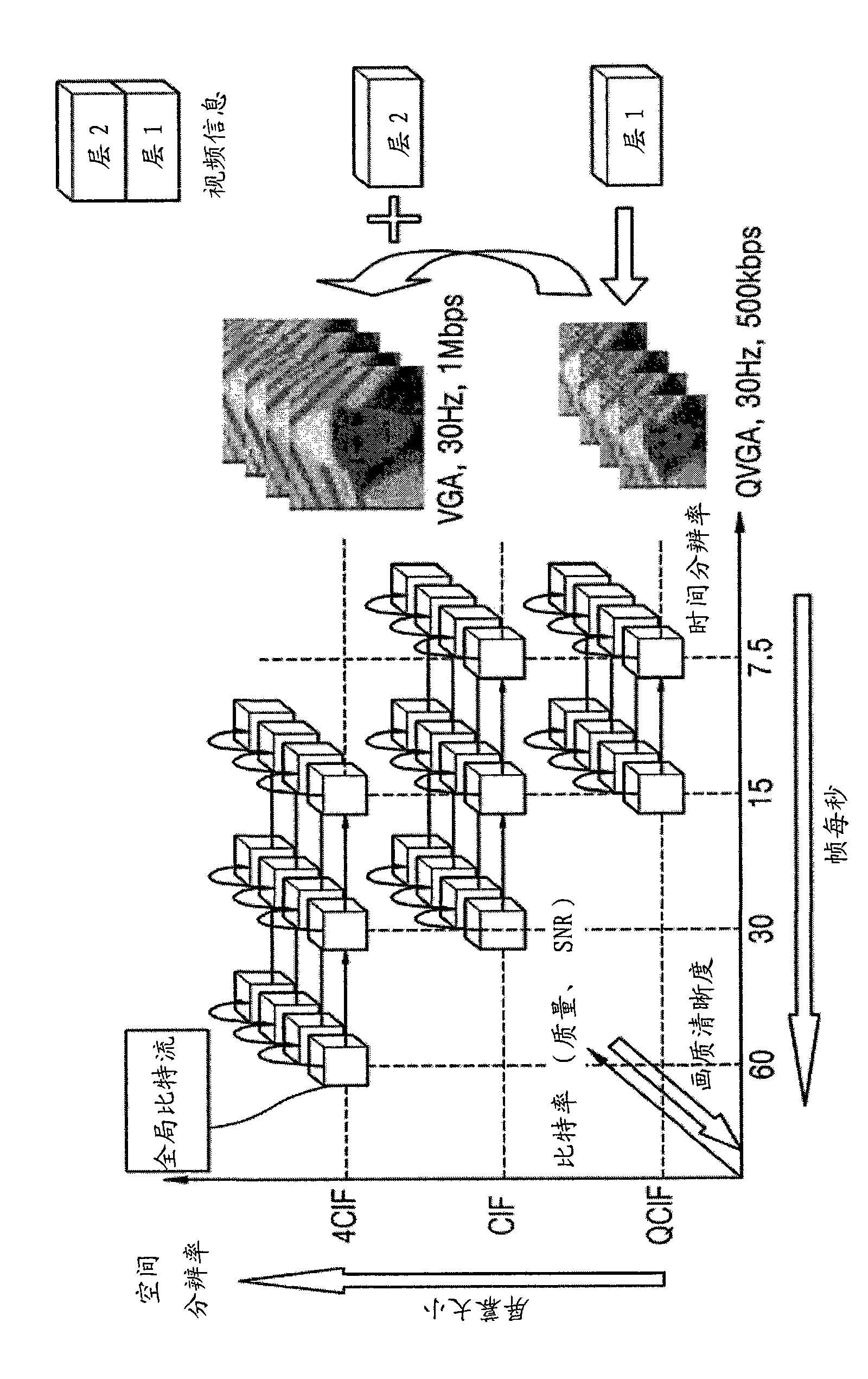 Apparatus and method for hierarchical modulation transmission and reception of scalable video bitstream