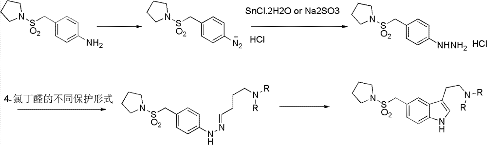 N-protection-3, 5-disubstituted indole derivative, its preparation method and application