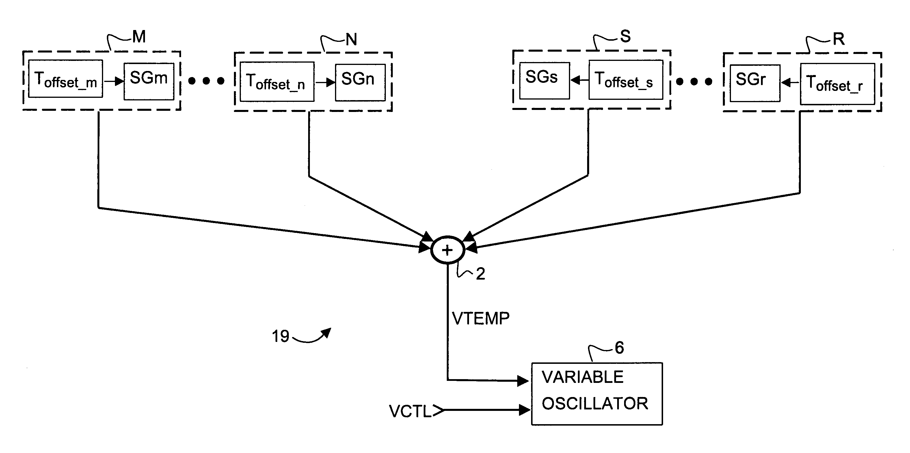 Temperature compensation for a variable frequency oscillator without reducing pull range