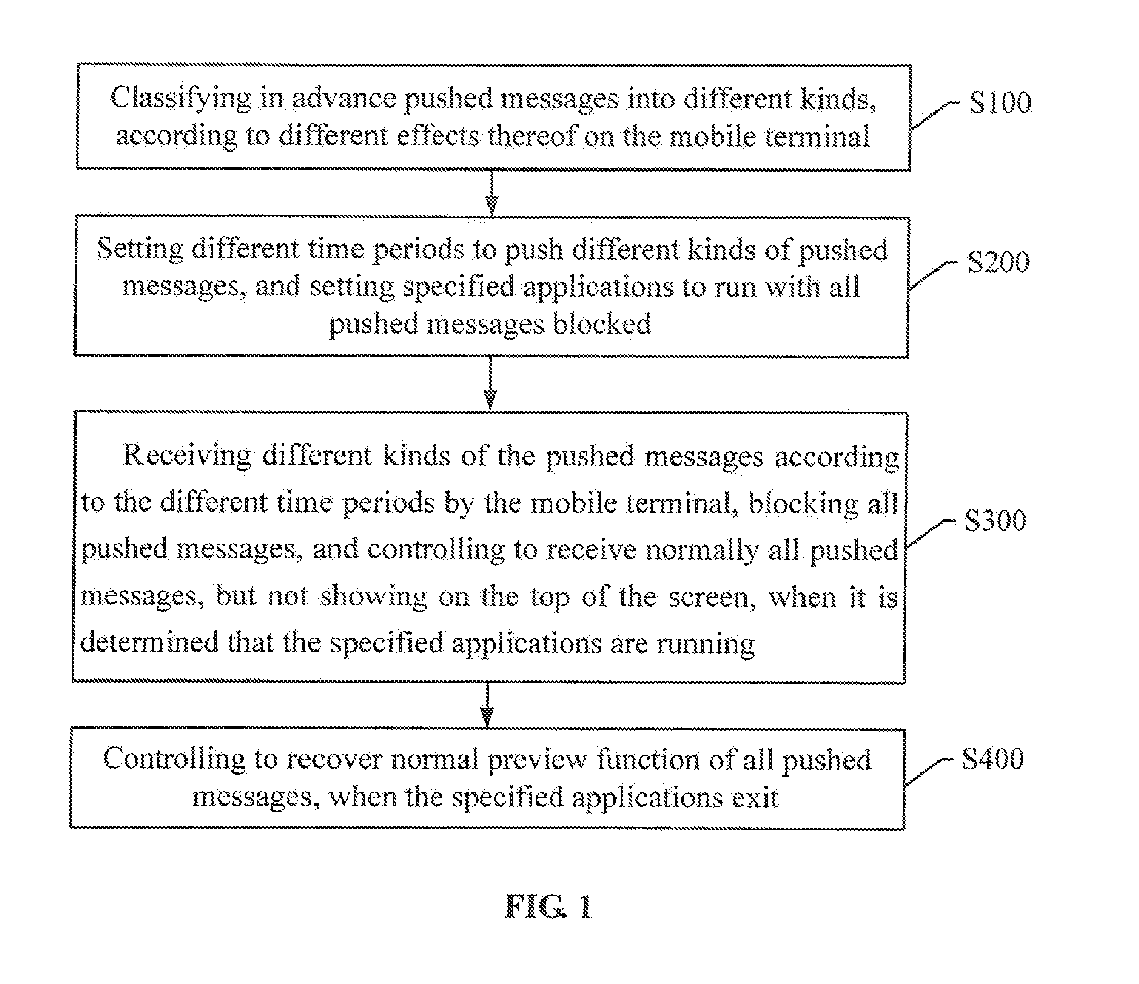 A message push processing method and a system based on a mobile terminal, and the mobile terminal