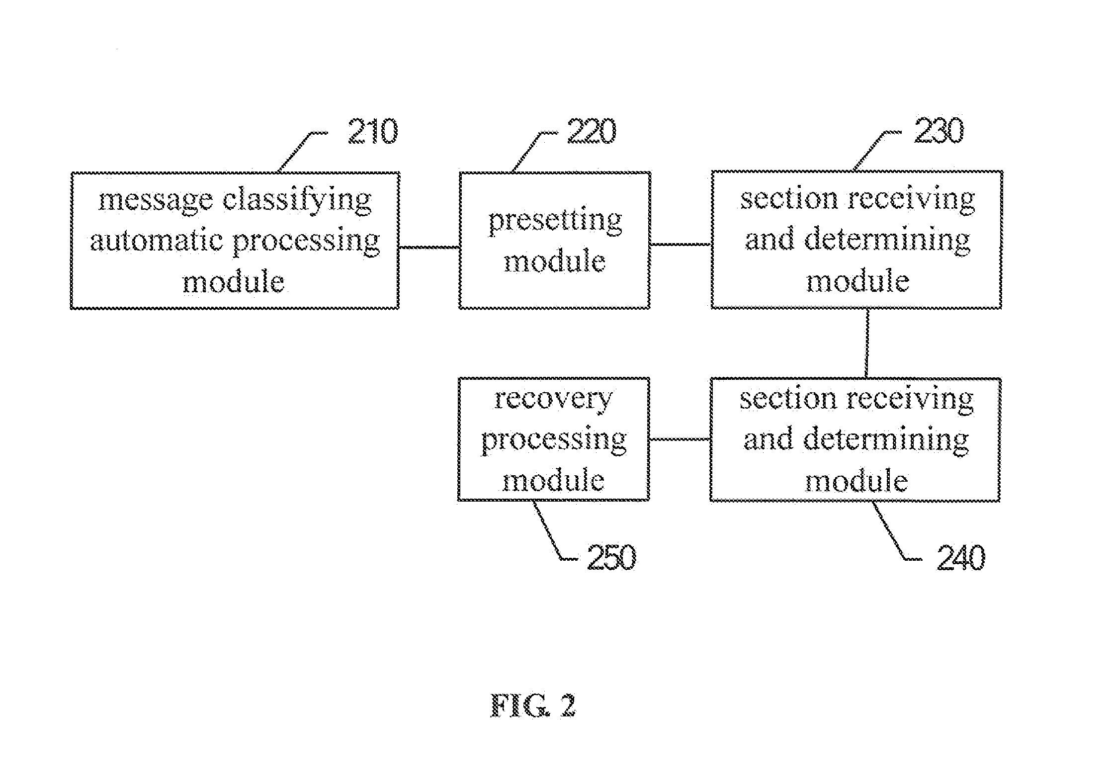 A message push processing method and a system based on a mobile terminal, and the mobile terminal