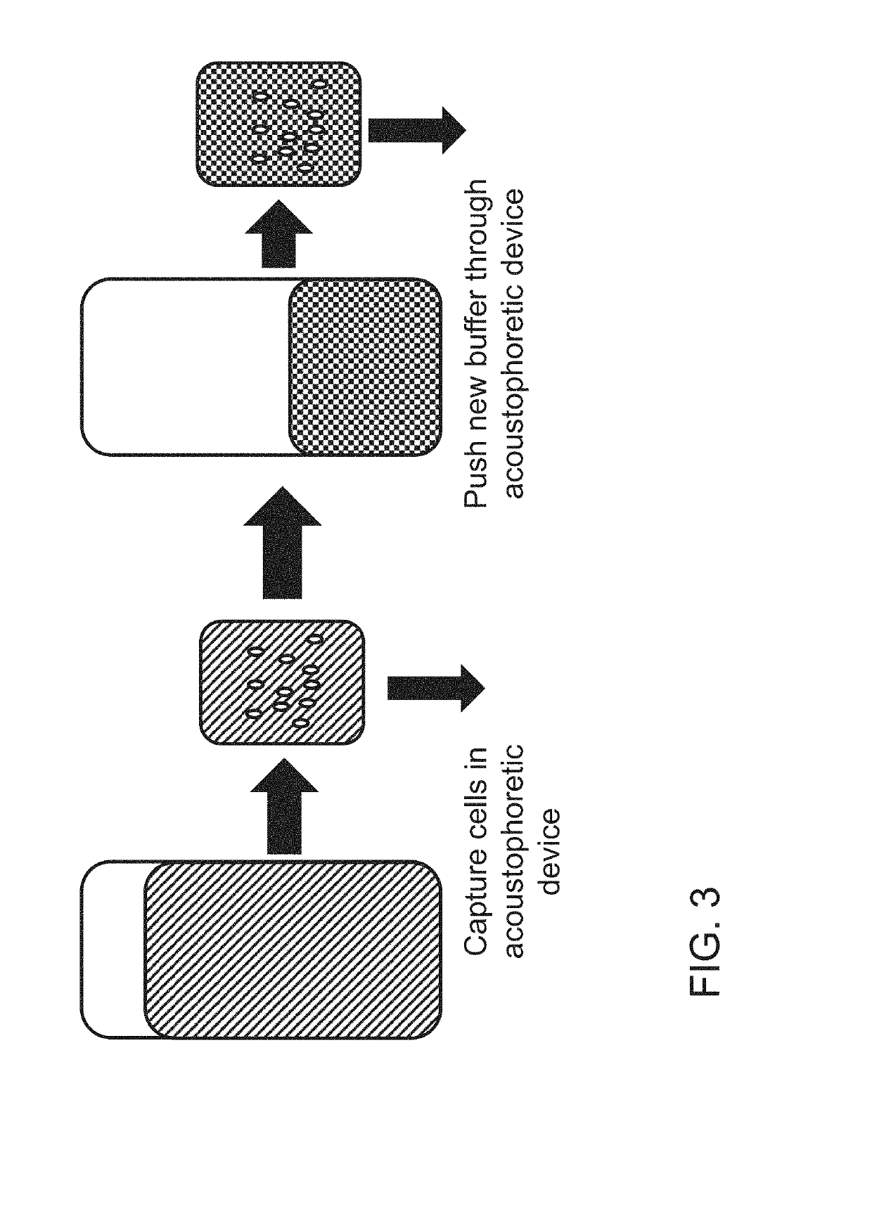 Concentration and washing of particles with acoustics