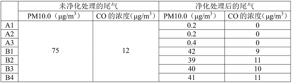 Composition for purifying tail gas of grain dryer based on activated alumina modification and its preparation method and application