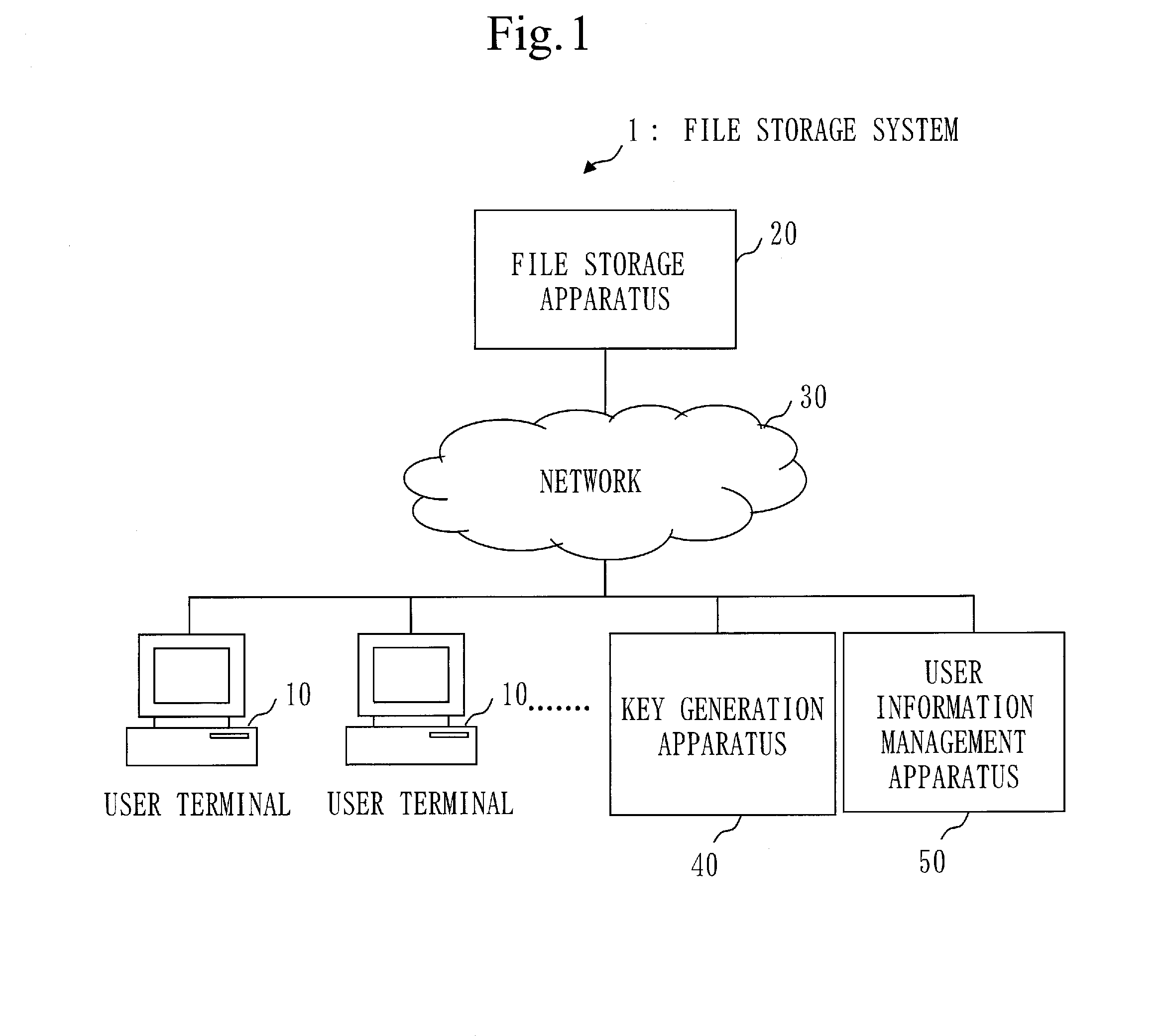 File storage system and user terminal