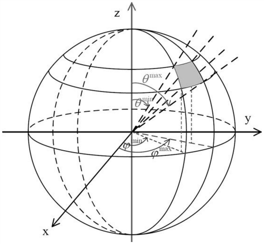 Channel estimation method based on channel partial reciprocity in FDD (Frequency Division Duplex) large-scale MIMO (Multiple Input Multiple Output) system