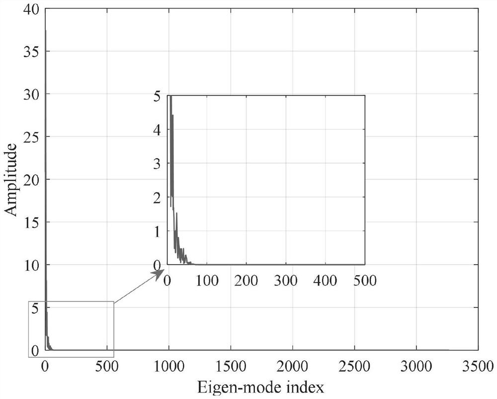 Channel estimation method based on channel partial reciprocity in FDD (Frequency Division Duplex) large-scale MIMO (Multiple Input Multiple Output) system