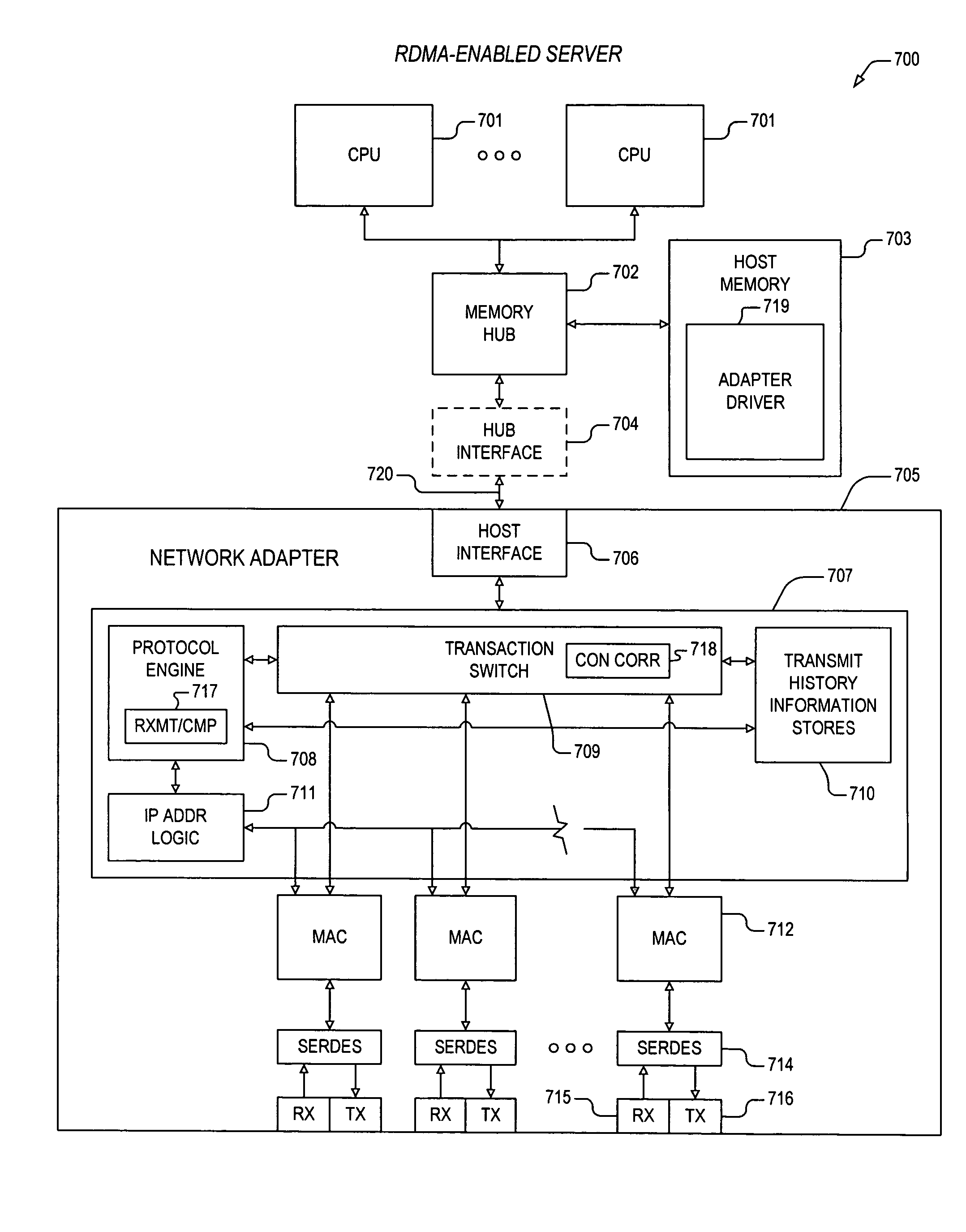 Apparatus and method for packet transmission over a high speed network supporting remote direct memory access operations