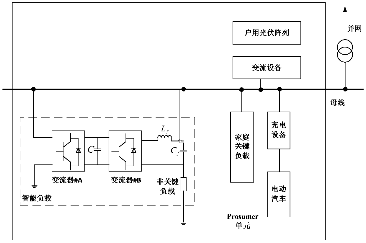 A prosumer unit control method based on intelligent load