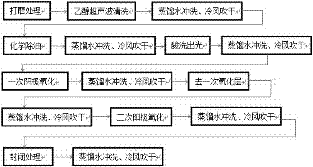 Aluminum alloy two-step anodizing process