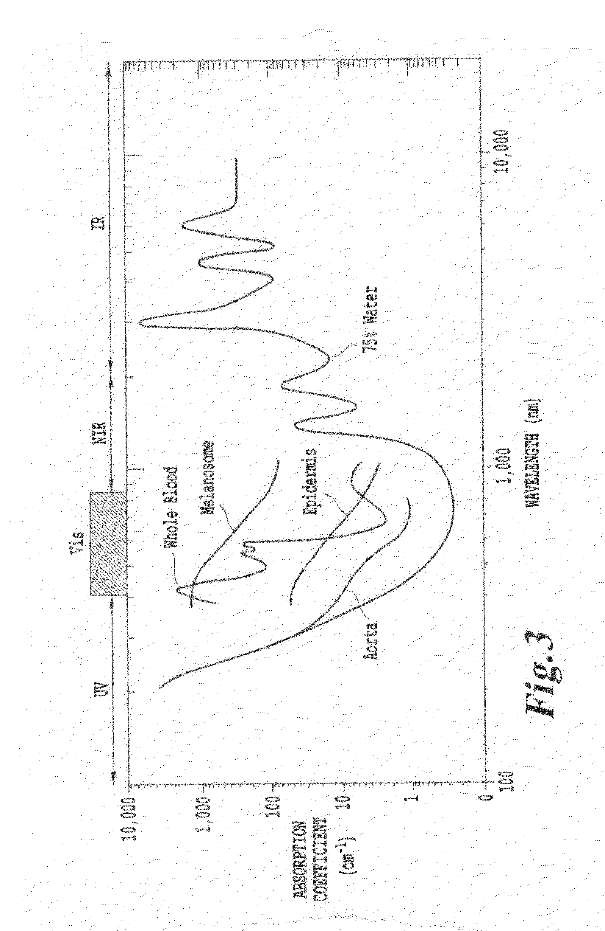 Non-invasive energy upconversion methods and systems