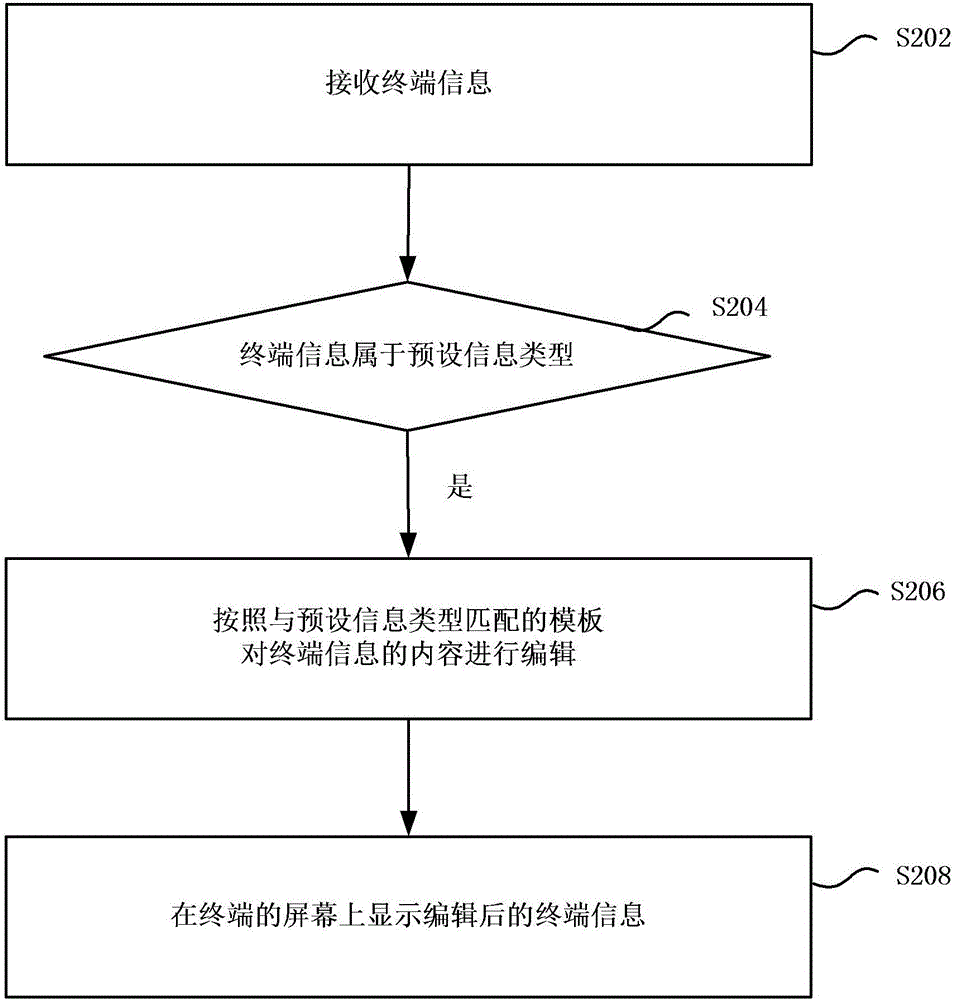 Terminal information prompting method and device, and terminal