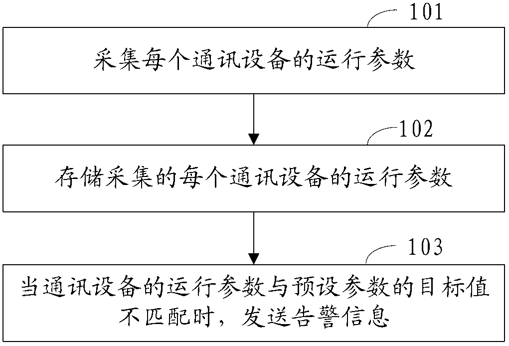 Call center monitoring method, device and system
