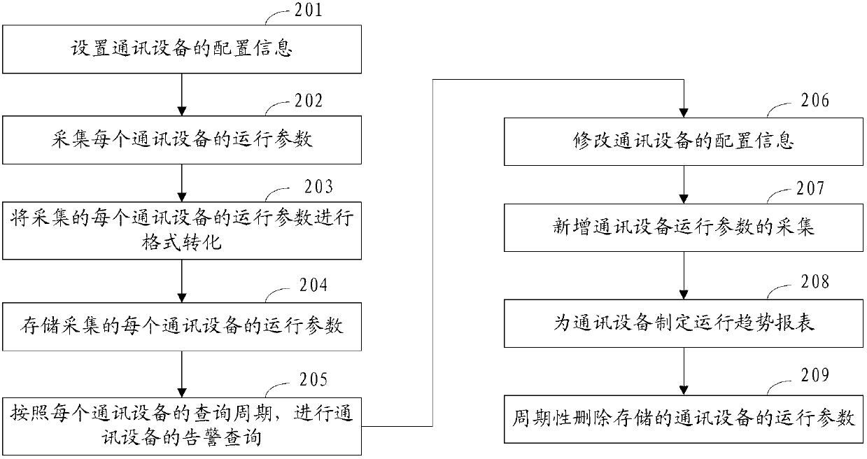 Call center monitoring method, device and system