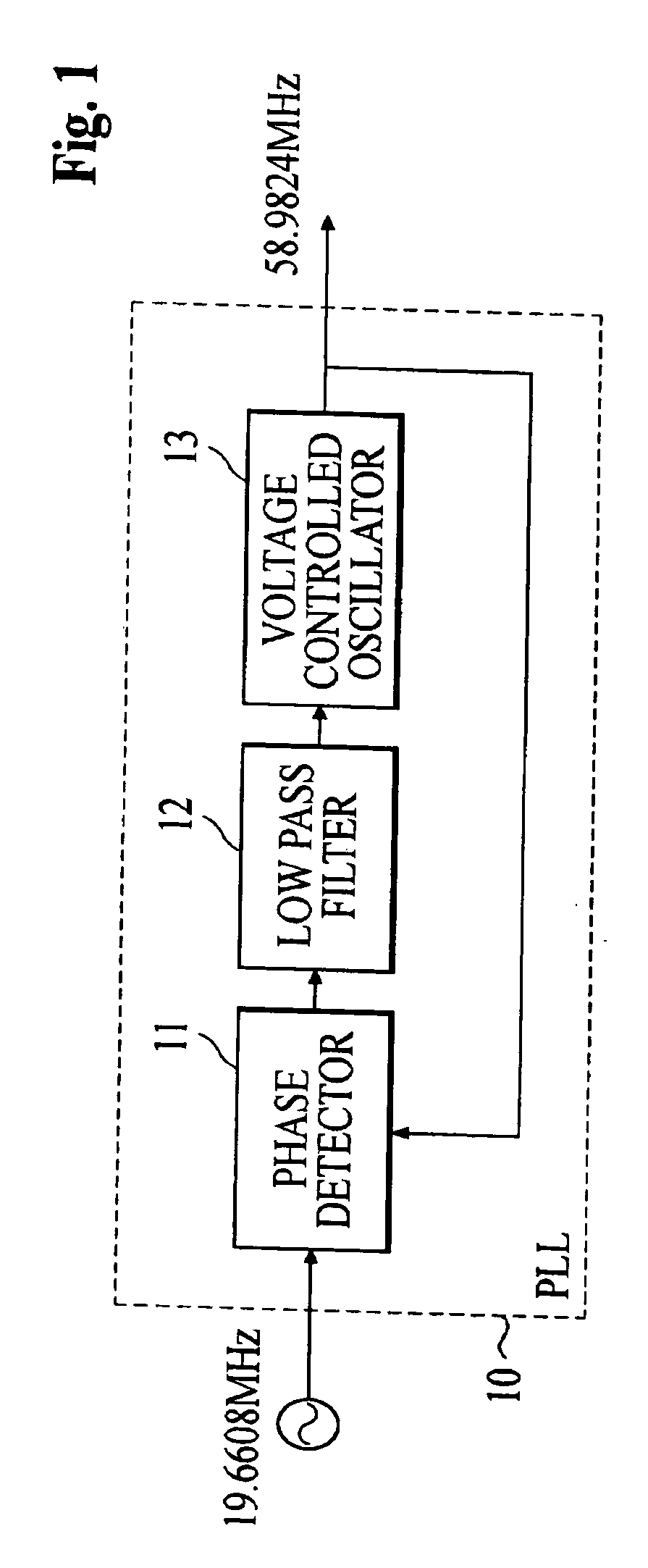 Apparatus for generating clock pulses using a direct digital synthesizer