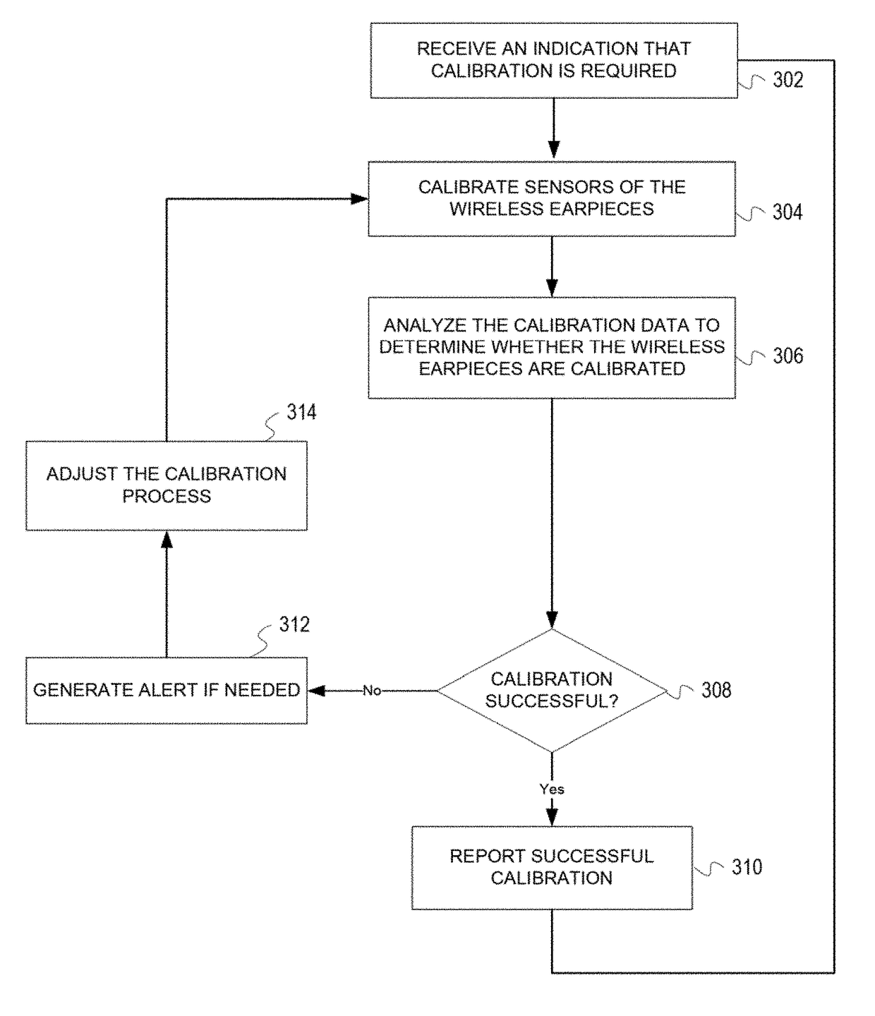 In-Ear Sensor Calibration and Detecting System and Method