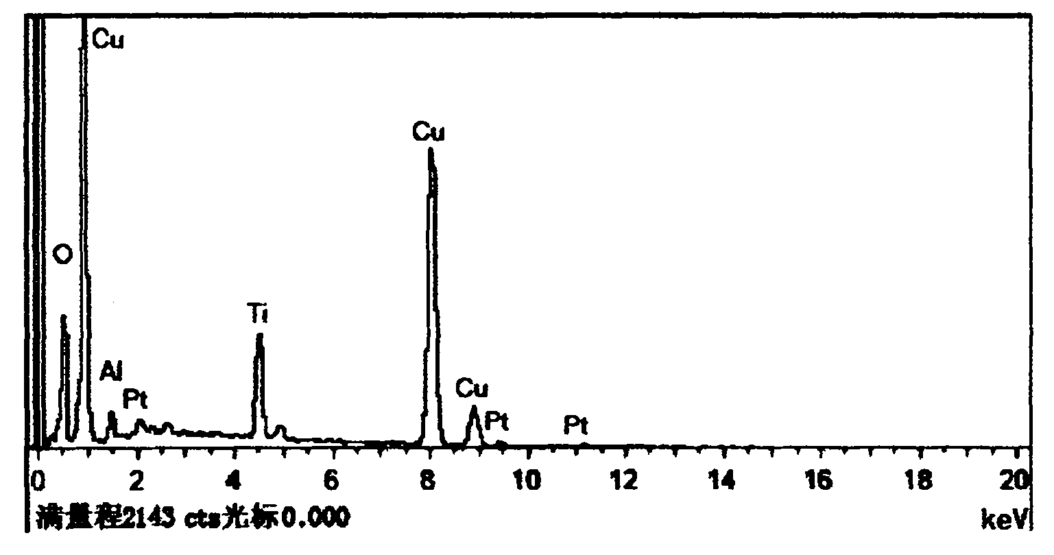 Aluminium titanate nanofiber and preparation method thereof