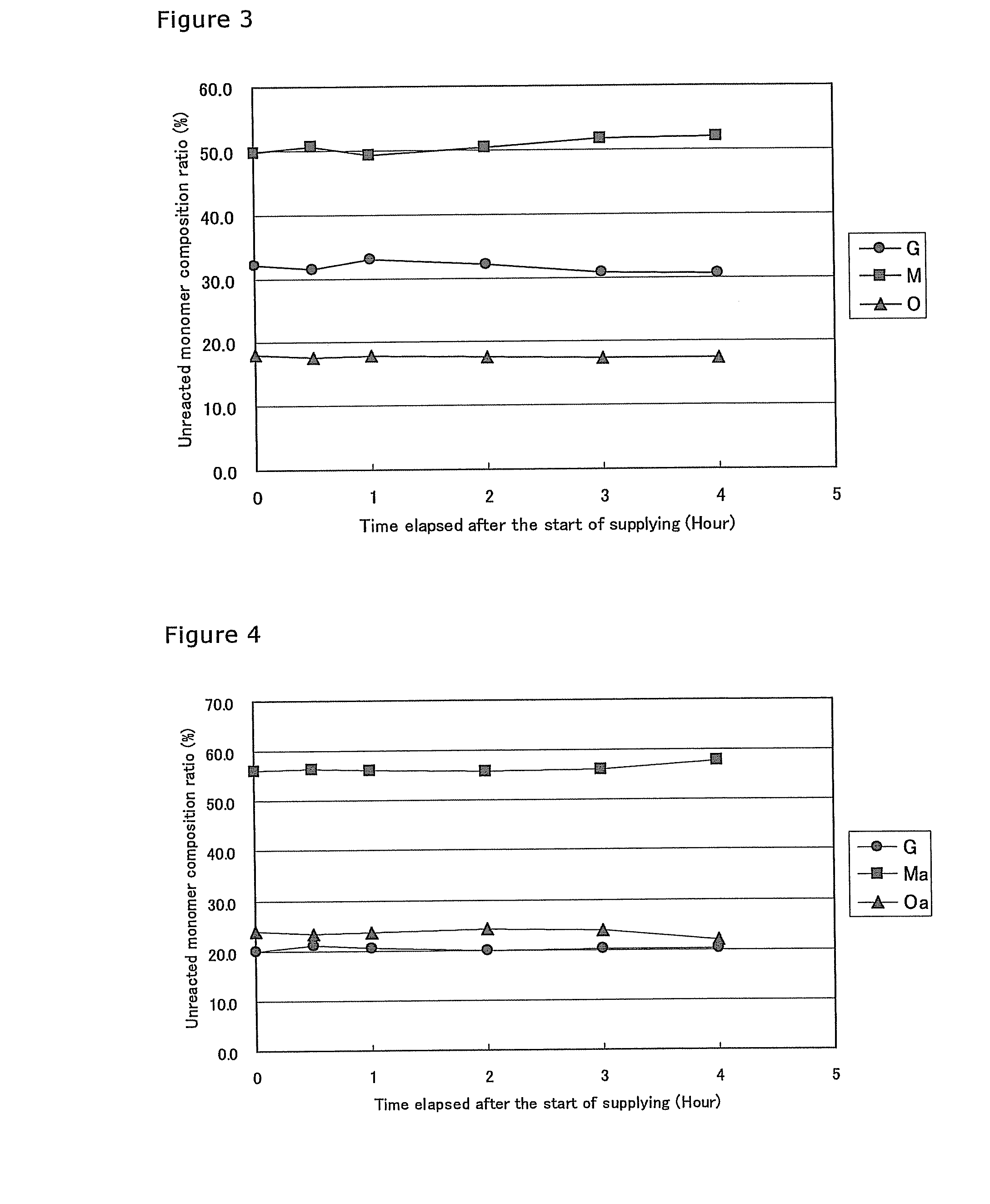 Method for producing a copolymer for photoresist
